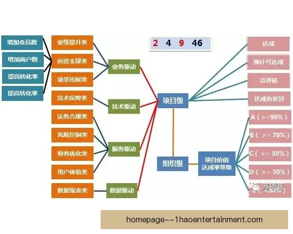 以联赛伤病累积风险评估为核心的运动员健康管理研究框架 以联赛伤病累积风险评估为核心的运动员健康管理研究框架