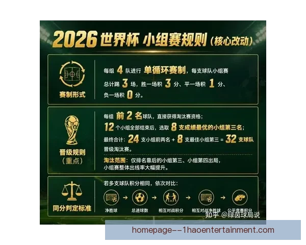 2026年世界杯全解析十件你必须提前知道的关键信息看点变化规则 2026年世界杯全解析十件你必须提前知道的关键信息看点变化规则