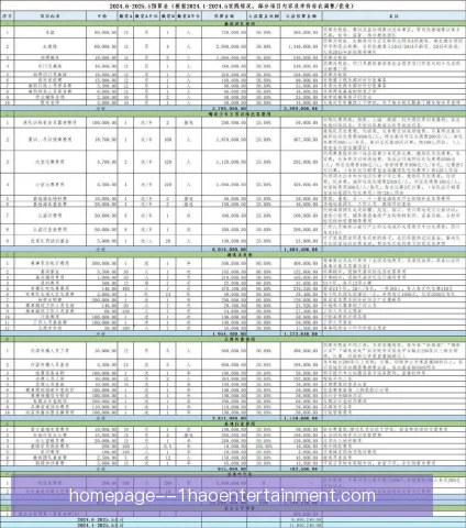 青训补偿金税务处理，俱乐部需提前规划合规路径